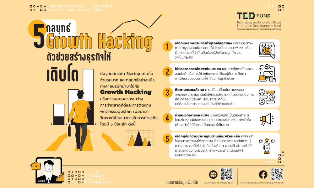 NEW STARTUP : 5 กลยุทธ์ Growth Hacking ตัวช่วยสร้างธุรกิจให้เติบโต