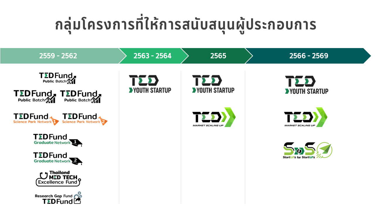 A group of logos on a white backgroundDescription automatically generated