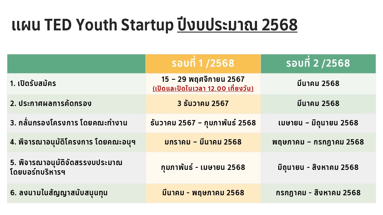 A table with numbers and text
Description automatically generated